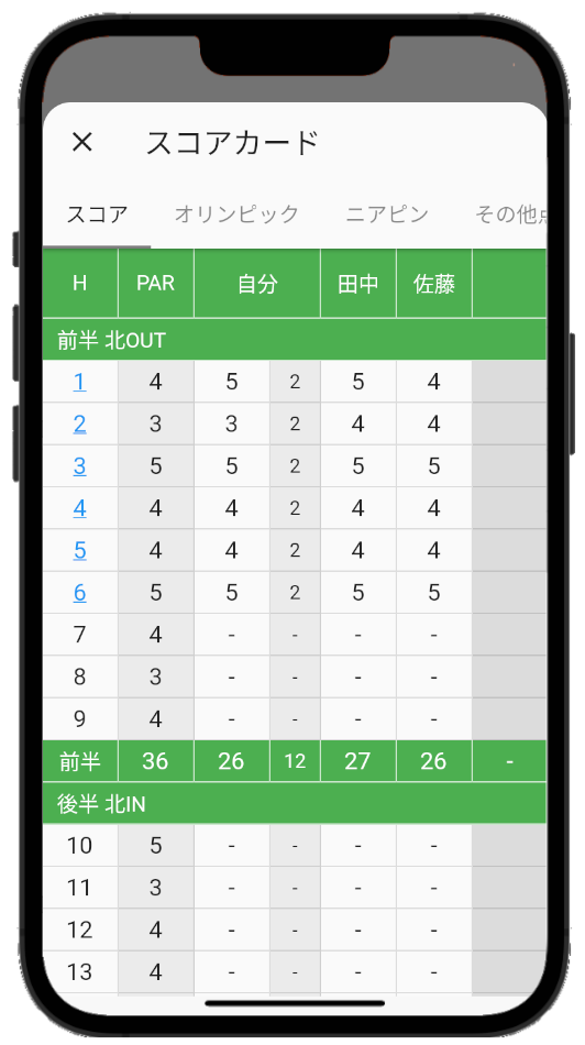 スコアカード画面