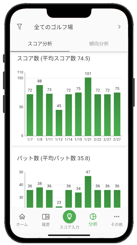 スコア分析画面