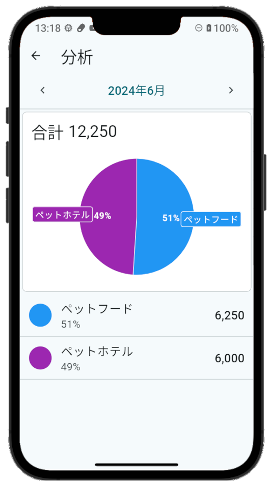 アルバム画面